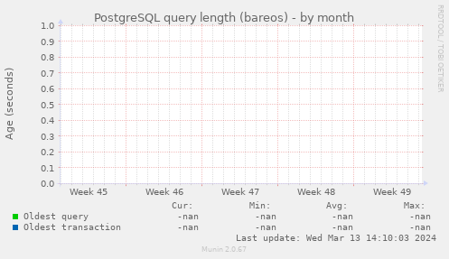 PostgreSQL query length (bareos)