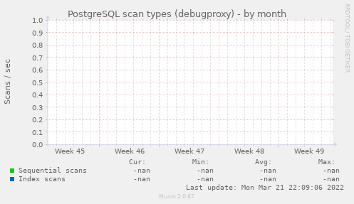 PostgreSQL scan types (debugproxy)