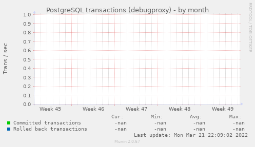 PostgreSQL transactions (debugproxy)