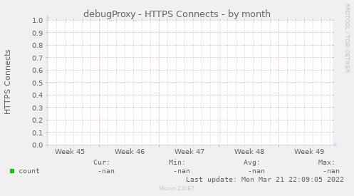 debugProxy - HTTPS Connects