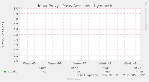 debugProxy - Proxy Sessions