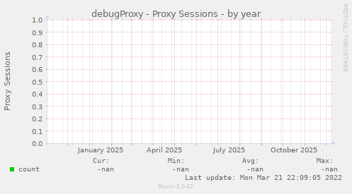 debugProxy - Proxy Sessions