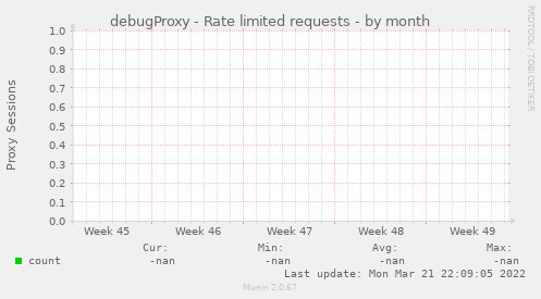 debugProxy - Rate limited requests