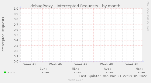 debugProxy - Intercepted Requests