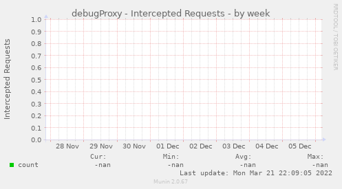 debugProxy - Intercepted Requests