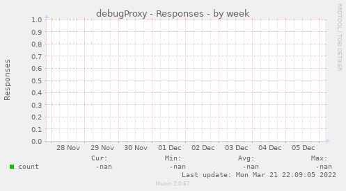 debugProxy - Responses