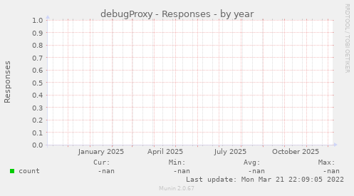 debugProxy - Responses