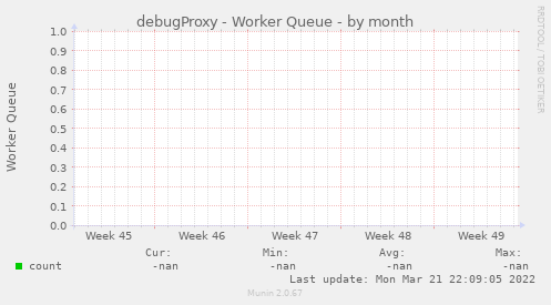 debugProxy - Worker Queue