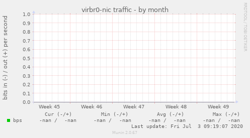 virbr0-nic traffic