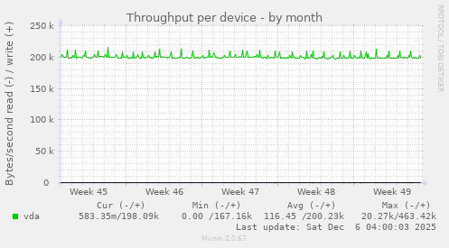 Throughput per device